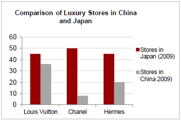 luxury-stores-in-China-and-Japan